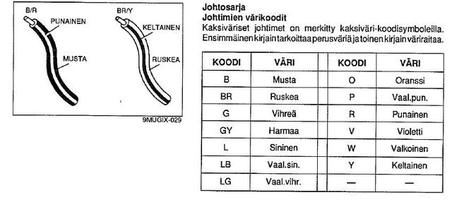 johtojen_varit.jpg