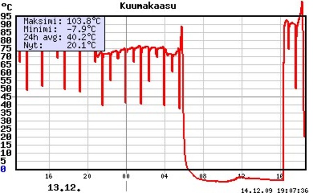ds1820_kestaa.jpg